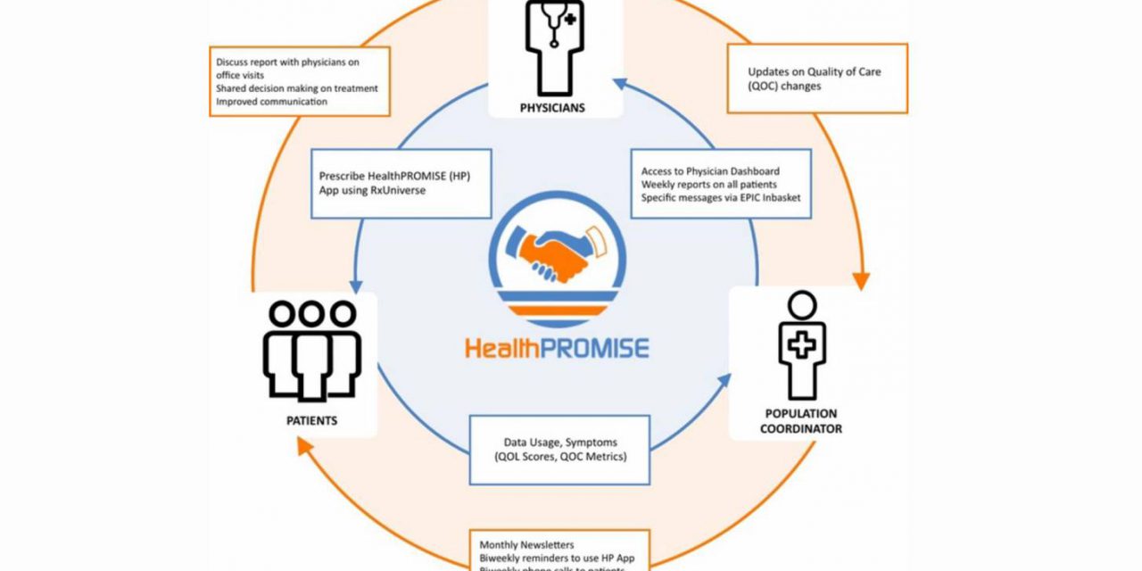 MobiHealth News reports on success of HealthPROMISE Digital Medicine Solution