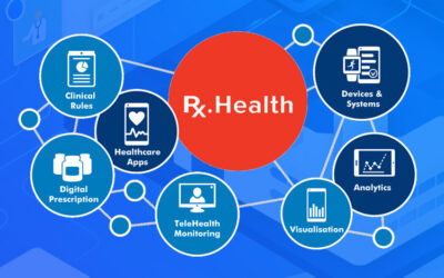 Rx.Health™ Raises $1.8M USD Seed Round to Turn on Bulk Prescription™ for Payers and Payviders
